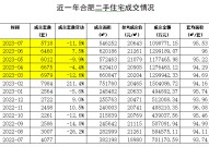 “二手房价跌得特别厉害！”合肥有中介“劝退”客户：现在不适合投资买房2025年6月14日安徽房产网二手房