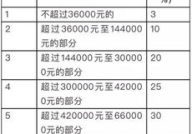 个人所得税月度税率表,税率区间与速算扣除数解析