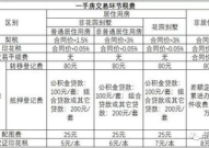 买二手房契税要交两次吗,了解契税缴纳次数与规定