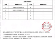 居住证查询有效期,保障您的合法权益