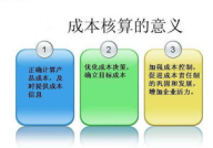 制造业成本核算,全面解析与优化策略