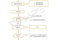 公司注册商标的流程及资料,流程详解与必备资料一览
