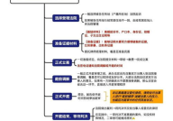 起诉离婚的流程和材料,起诉流程、所需材料及注意事项