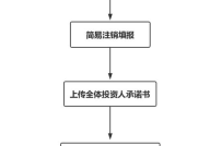 办理公司流程,从核名到税务登记的完整流程解析