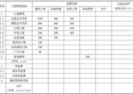 制造费用包括哪些,制造费用构成要素及核算方法概述