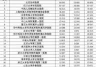 上海律师所排名前十名,揭秘前十强律师事务所风采