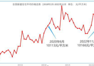 全国房价重回两年前,市场调整显现新趋势”