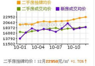 杭州房价多少,揭秘城市居住新格局