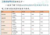 上海月嫂价格,不同级别与服务内容解析”
