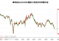 股票000488,涨势明显，涨幅达2.27%