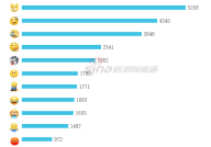 吃瓜网友频频“中招”？2019年度“反转新闻”盘点