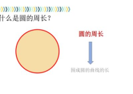 圆的周长ppt,公式、计算与应用概述