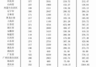 1000元必下小贷,1000元必下小贷平台推荐