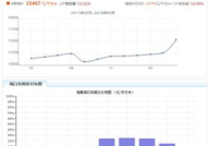 海口房价走势图,稳健上升，宜居城市价值凸显