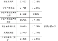 无锡房价2022最新房价,年终盘点，涨跌趋势与区域分析