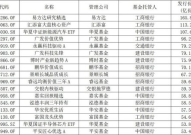 全部基金,各类基金投资攻略与市场动态