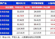 员工商业险一般多少钱,了解不同因素下的保费范围