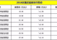 id6价格调整到16万,性价比再升级，新能源汽车市场再掀热潮”