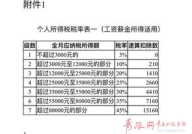 企业所得税扣除标准,全面解读扣除比例与税政依据