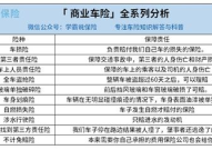 车辆保险必买险种,车辆保险必买险种全解析