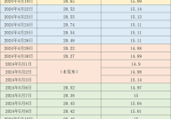 生猪价格行情,波动与稳定并存，市场供需博弈加剧”