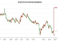 聚光科技股票,最新价20.80元，跌幅达3.57%”