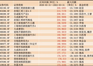 债券型基金排名,稳健投资风向标揭晓